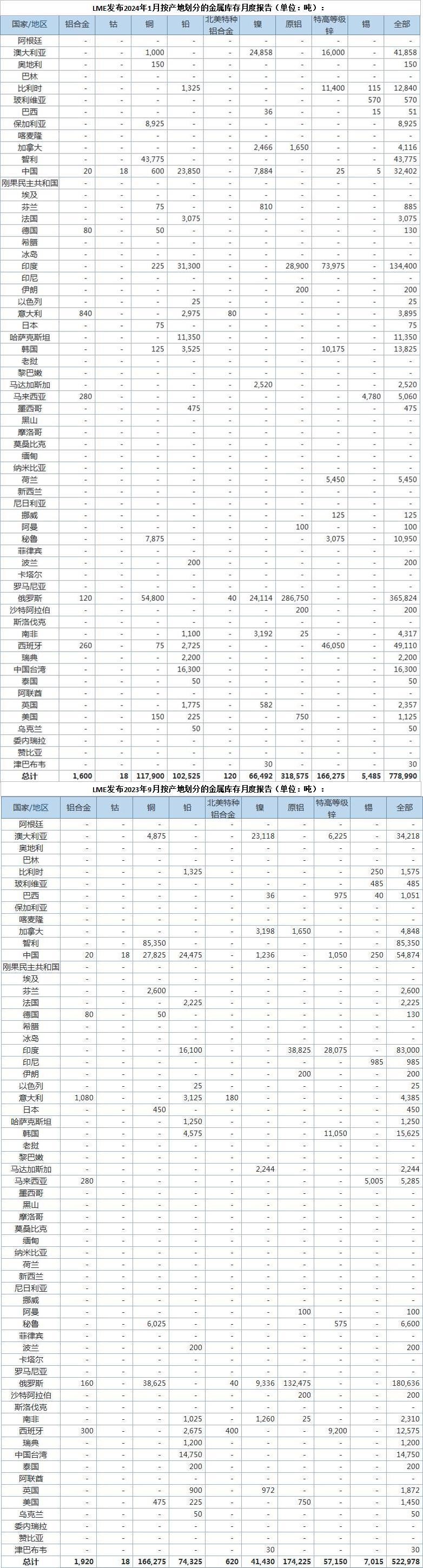 ballbet贝博·(中国)艾弗森官网